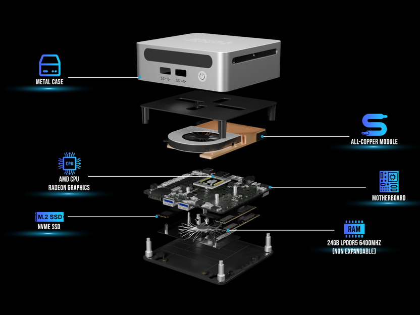 CoreX Pro by SkullSaints: Powered by Ryzen 7 6800H BT 5.3 Triple ...