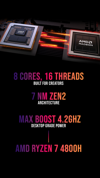 CoreX by SkullSaints: Powered by Ryzen 7 4800H Wi-Fi 6E BT 5.3 Triple ...