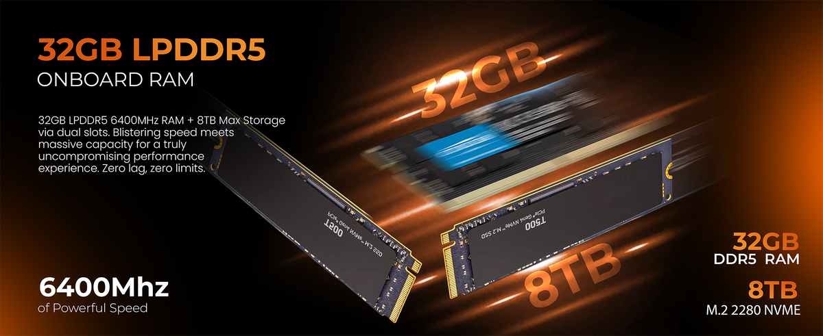 CoreX Pro Max by SkullSaints: AMD Ryzen 7 7840HS Radeon 780M Graphics ...