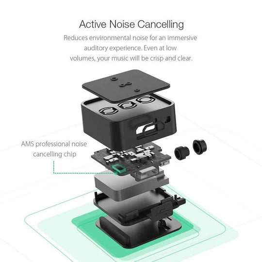 BlitzWolf ANC1 Wireless bluetooth Earphone In Ear Earbuds Headset Active Noise Cancellation Hi-Fi Stereo Earphones Mic For Phone
