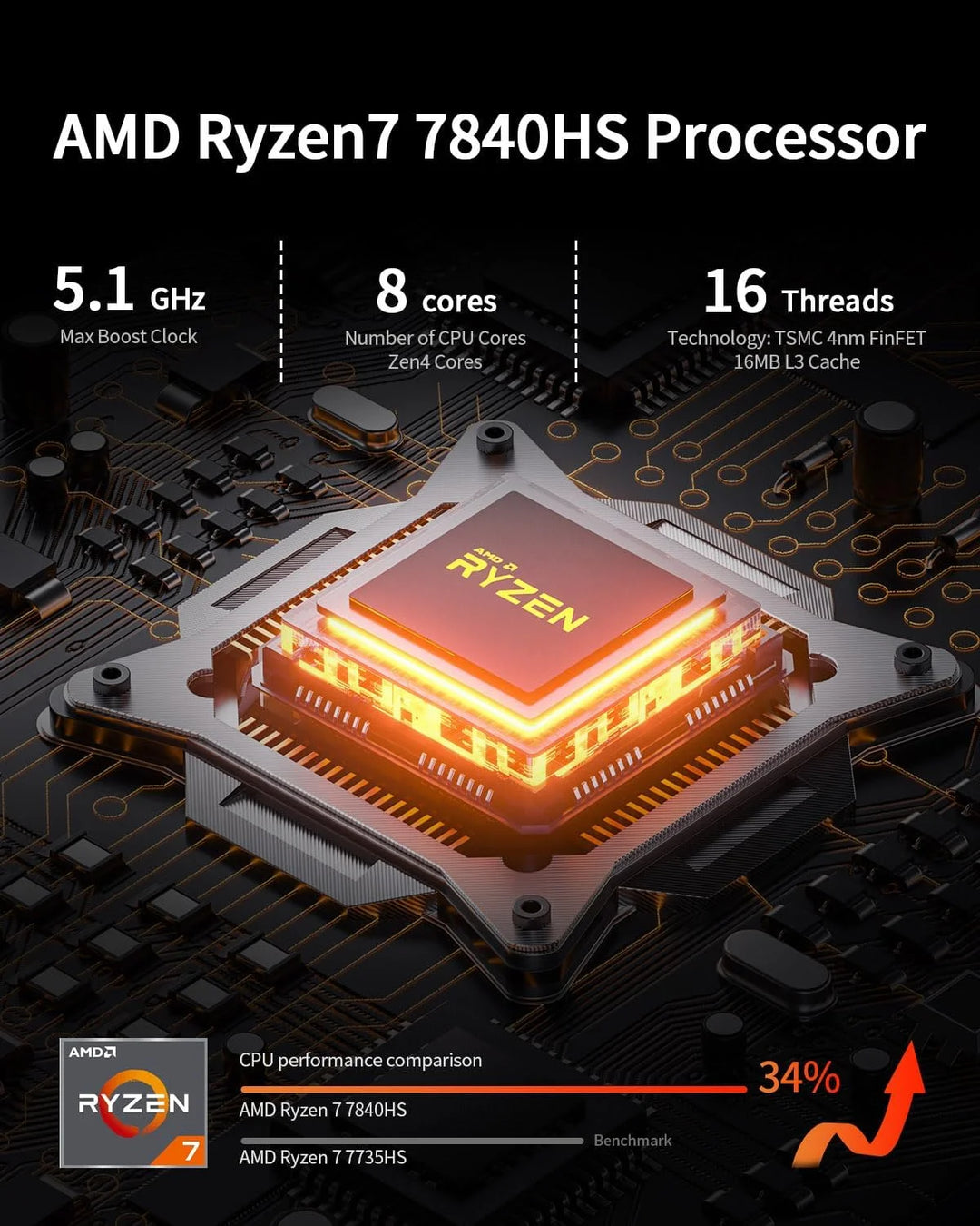 Skullsaints frost mini pc: amd ryzen 7 7840hs/7735hs rgb lighting pcie 4.0 dual 2.5g lan usb4.0 8k support wifi 6 - ₹79,999